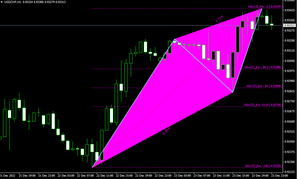 MQL Harmonic Indicator in MT4 / MT5 Indicators_topic=52 MQL Harmonic Indicator in MT4 / MT5 Indicators_topic=52