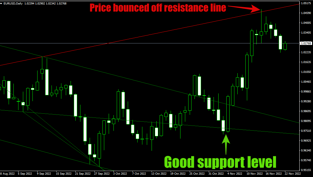 Auto ZZ SR Indicator in MT4 / MT5 Indicators_topic=53 Auto ZZ SR Indicator in MT4 / MT5 Indicators_topic=53