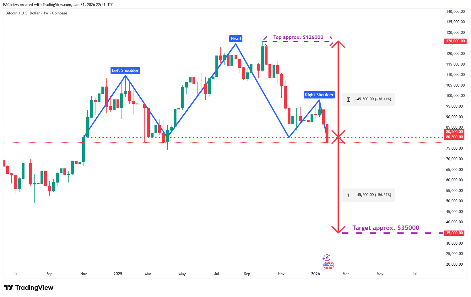 Bitcoin News in General Cryptocurrency Discussion_topic=673 Bitcoin News in General Cryptocurrency Discussion_topic=673