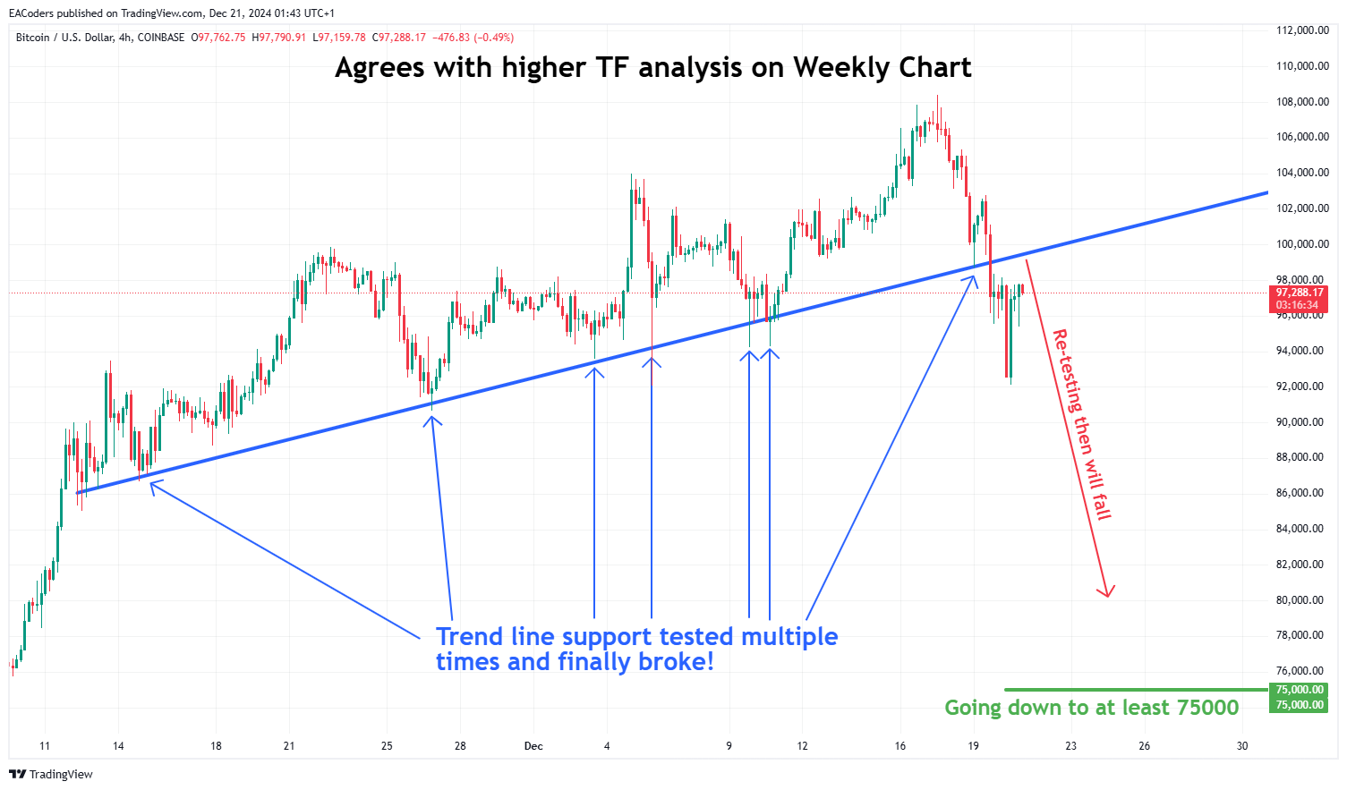 Bitcoin (BTCUSD) in Technical_topic=895 Bitcoin (BTCUSD) in Technical_topic=895