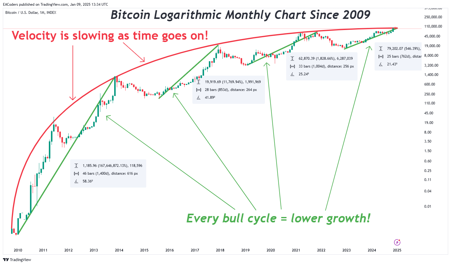 Bitcoin (BTCUSD) in Technical_topic=895 Bitcoin (BTCUSD) in Technical_topic=895
