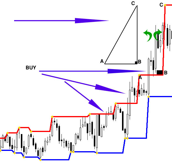 Fractal Levels in Trading Systems_proxy
